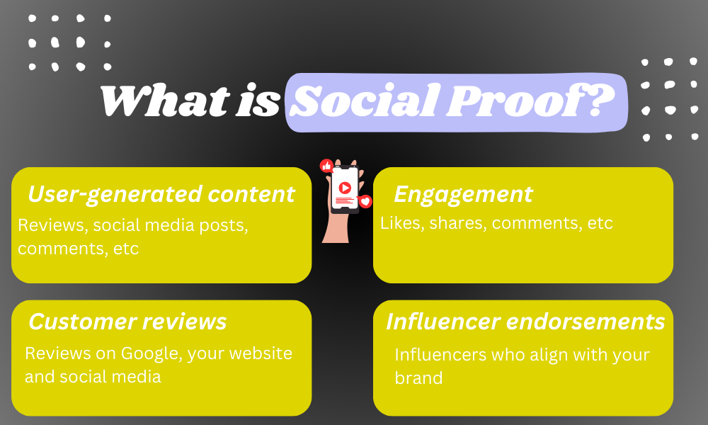 What is social proof marketing
